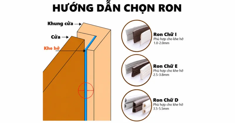 cách chọn ron cửa chống ồn quanh khung cửa